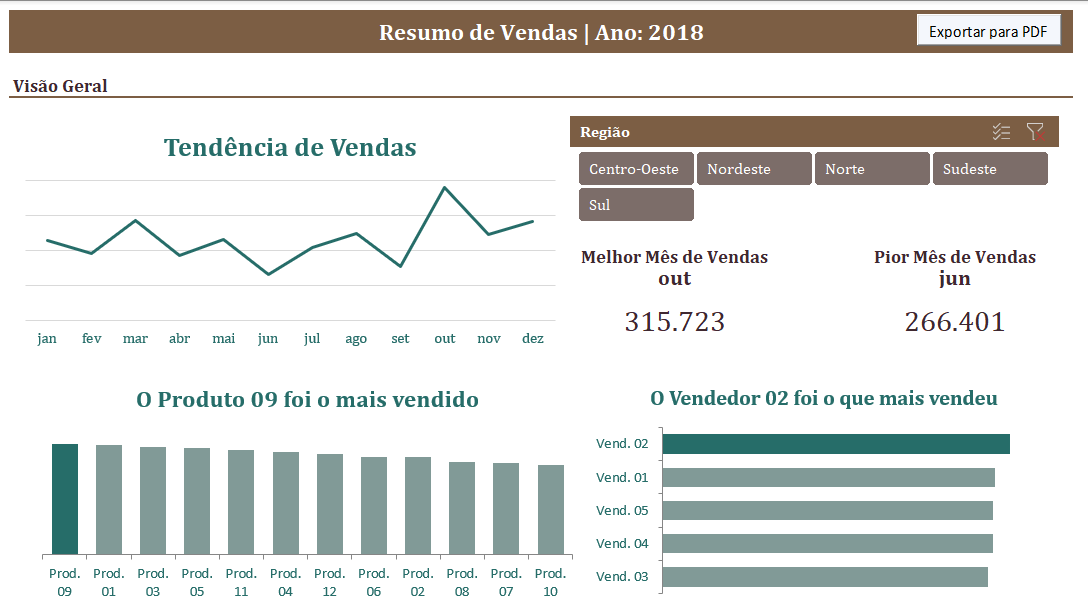 Tabela Din Mica No Excel Conhe A O Poder Da Ferramenta