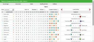 Tabelas de Futebol no Excel