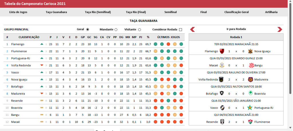 campeonato-carioca-no-excel Tabelas de Futebol no Excel
