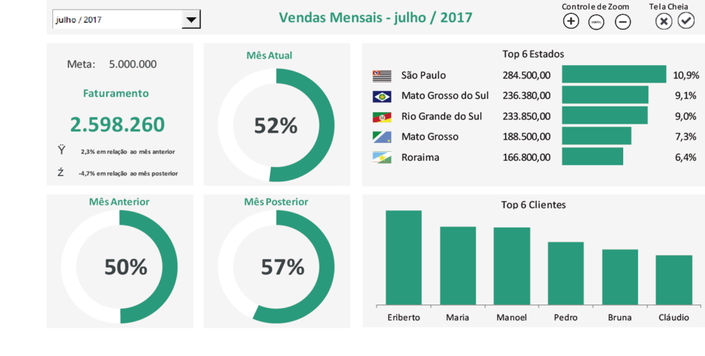 dashboard no excel