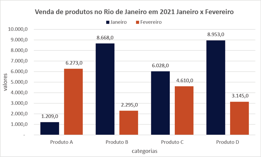 Baseado no gráfico do QUIZ de matemática de um 3 ano, qual é a média da  turma? 