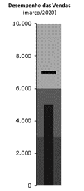 Gráfico de bullet vertical final