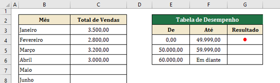 Gráfico semáforo no Excel - fórmulas