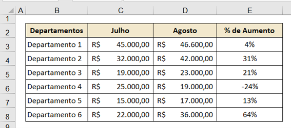 Diferença percentual entre dois números