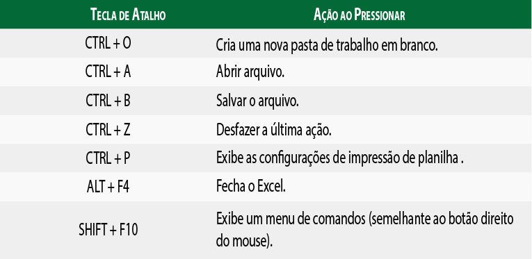 atalhos do excel - área de trabalho