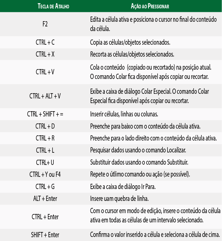 atalhos-do-excel - edição