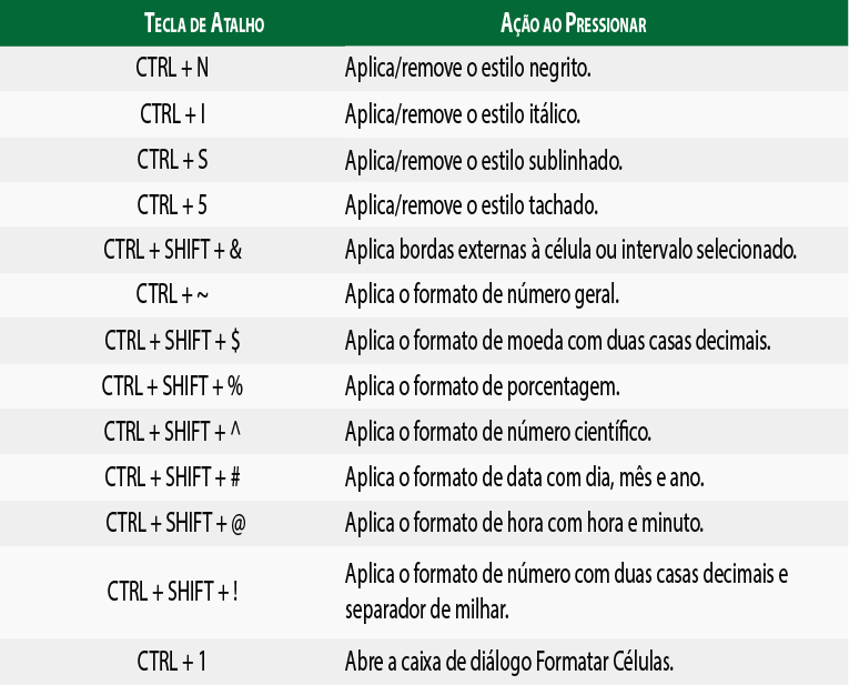 formatação de células