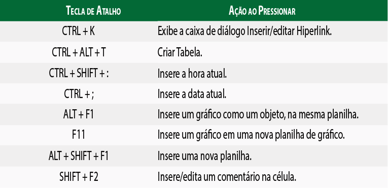 inserção de dados