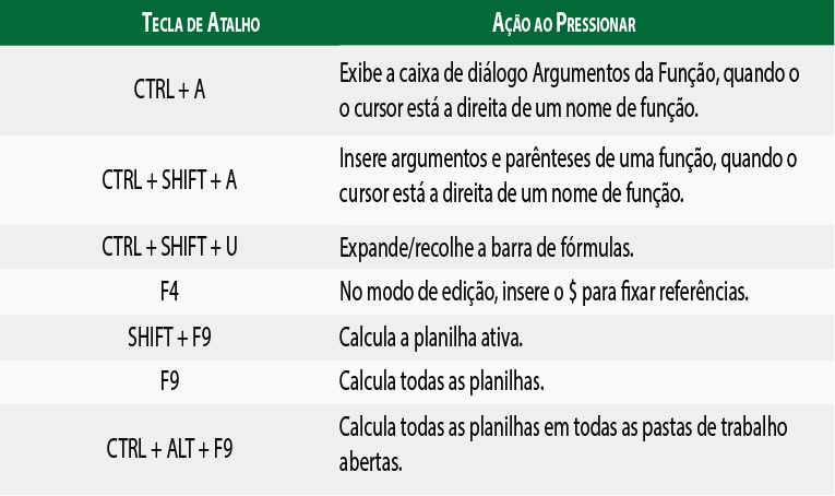 operações com fórmulas