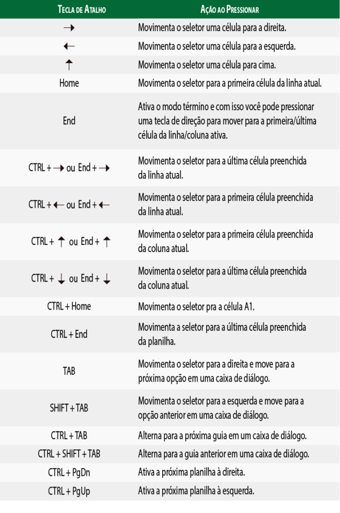 Atalhos Do Excel Acesse Comandos De Forma Mais R Pida