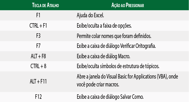 operações de exibição