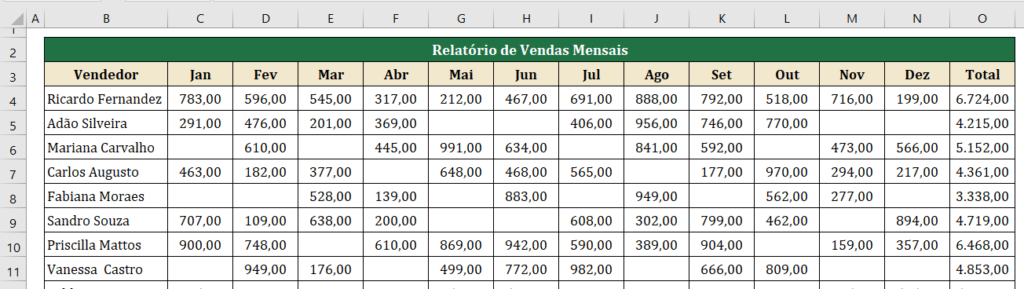 Oportunidade única - Ninja do Excel