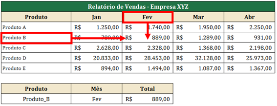 Relatório com fórmula