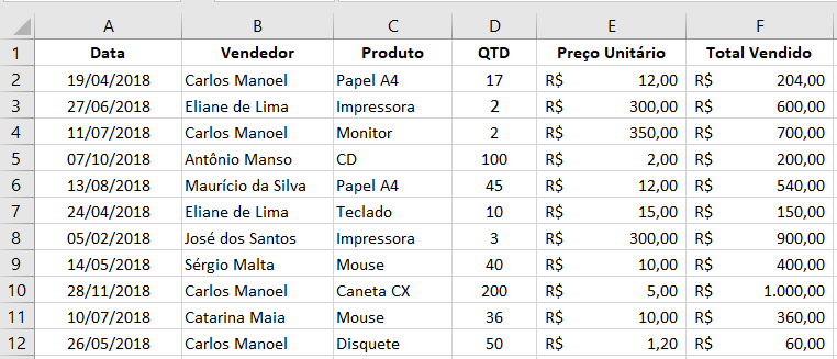 Base de dados para tabela dinâmica