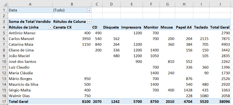 Tabela Dinâmica No Excel Conheça O Poder Da Ferramenta 3535