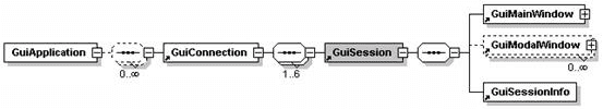 Modelo de objeto SAP GUI Scripting